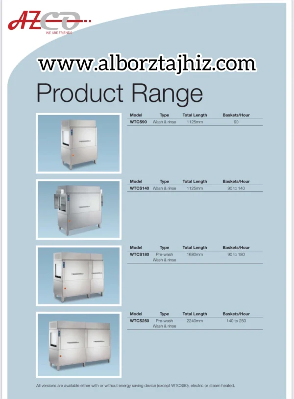 انواع ماشین ظرفشویی صنعتی ریلی الکترولوکس